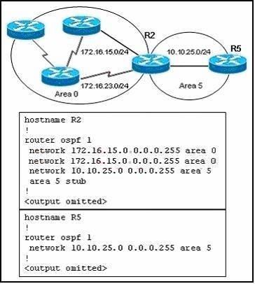 have the two-way adjacency established. QUESTION 19 Refer to the exhibit. On the basis of the configuration provided, how are the Hello packets sent by R2 handled by R5 in OSPF area 5? A.