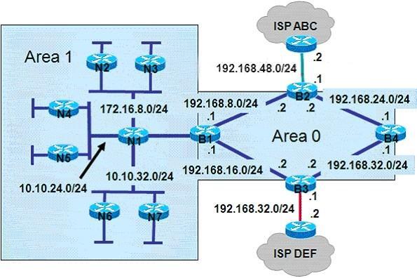 A company would prefer all Internet-bound OSPF routed traffic to use ISP ABC with ISP DEF as a backup. As the network consultant, what three configuration changes should you make? (Choose three.) A.