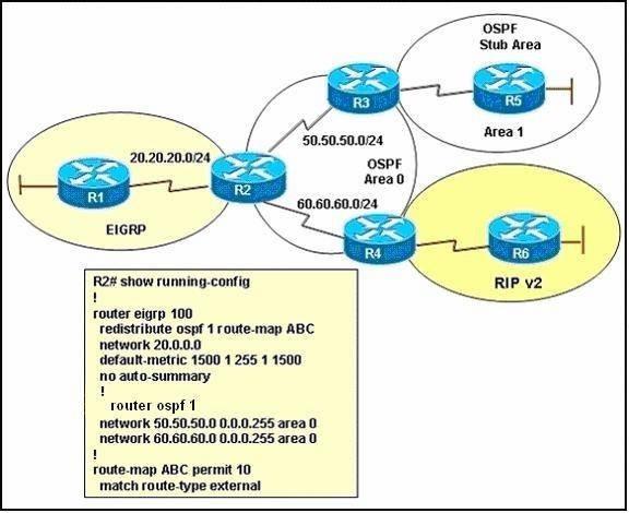 A. the routes originating from the RIP routing domain B. the routes originating from the OSPF stub area C.