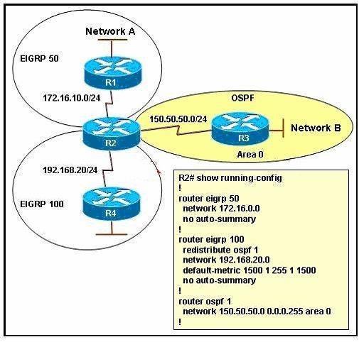 The routing protocols EIGRP and OSPF have been configured as indicated in the exhibit.