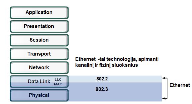 Ethernet Ethernet is a family of computer networking technologies for local area networks.