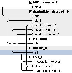 SOPC Builder System Integration DSP Builder Data Path SOPC Builder