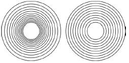 Offset and Outline Path Command Concentric circles produced by the Scale
