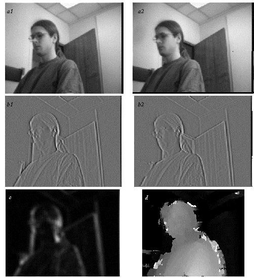 Stereo Vision Example Extracting depth information from a stereo image a1 and a2: left and right image b1 and b2: vertical edge filtered left and