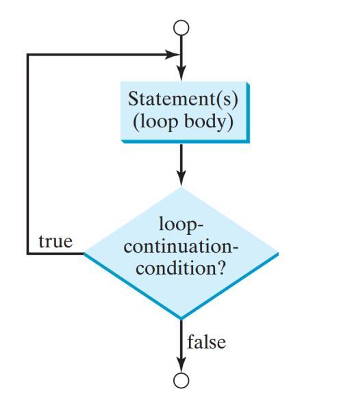 Note the semicolon after the condition. And the flowchart for do-while loop is: Ex: Re-write the previous example using do-while loop. int n, sum = 0, count = 0; do { System.out.