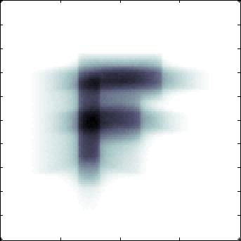 Figure 4: A lens triplet projecting the letter F on a screen A randomly chosen set of lens displacements is used to compare different ray tracing codes.