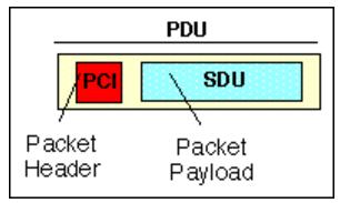 DATAGRAMS Packets in the network (internet) layer are called datagrams.