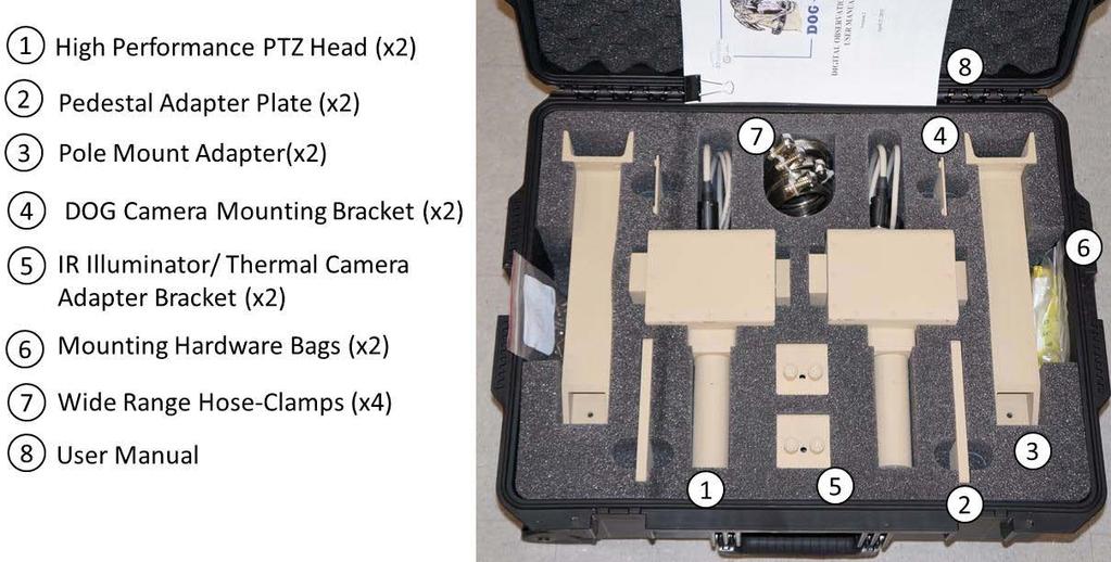 Low Profile Pan Tilt Kit Description The Low Profile Pan Tilt kit is an accessory kit for installation on the DOG Base Kit.