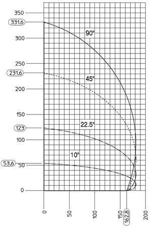 Cutting diagram BLITZ 50