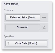 157 Sparkline Column Dashboard > Dashboard Designer > Dashboard Items > Grid > Sparkline Column A sparkline column visualizes the variation in summary values over time.