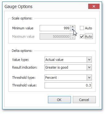 194 Gauge Scale Dashboard > Dashboard Designer > Dashboard Items > Gauges > Gauge Scale By default, the Gauge dashboard item automatically determines the range of the gauge scales based on the values