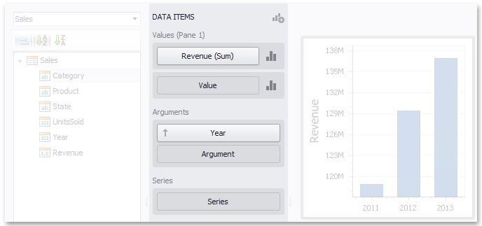 40 Binding Dashboard Items to Data Dashboard > Dashboard Designer > Creating Dashboard Items and Binding to Data > Binding Dashboard Items to Data This topic explains how to bind the newly created