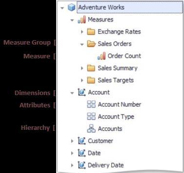 46 Binding Dashboard Items to Data in OLAP mode Dashboard > Dashboard Designer > Creating Dashboard Items and