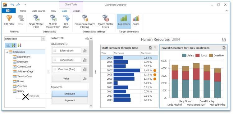 5 Dashboard Designer Dashboard > Dashboard Designer The Dashboard Designer provides an intuitive UI that facilitates data binding and shaping, and layout design.