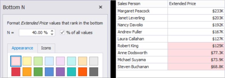 79 Top-Bottom Dashboard > Dashboard Designer> Conditional Formatting > Top-Bottom The Top-Bottom format conditions allow you to highlight a specific number of topmost/bottommost values.