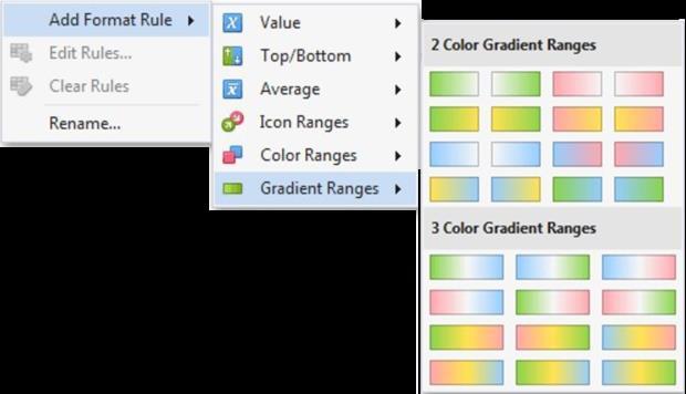 84 Gradient Ranges Dashboard > Dashboard Designer > Conditional Formatting > Gradient Ranges Gradient Ranges allow you to use predefined color gradients to apply conditional formatting to different
