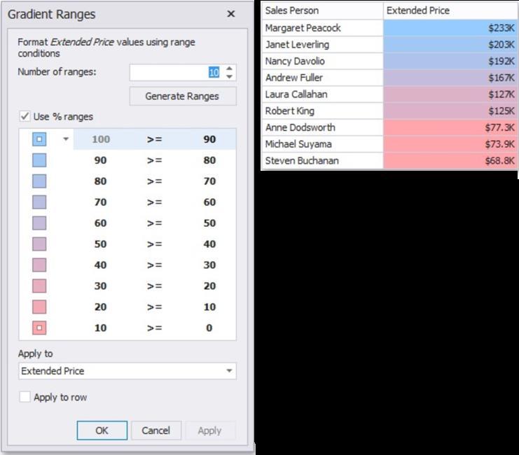 The Grid dashboard item on the right displays the default formatting applied using the predefined RedBlue gradient. This dialog allows you to change the following options specific to Gradient Ranges.