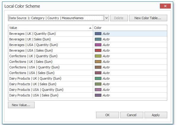 95 In this dialog, you can perform the following actions. Edit automatically assigned colors or specify new colors. Add new values to a color table.
