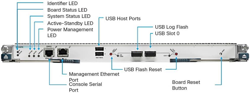Cisco Nexus 7000 Supervisor2 and Supervisor2 Enhanced Module Connectivity and Indicators Table 1 