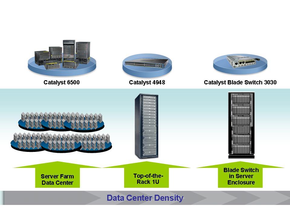 The Catalyst Blade Switch 3030 delivers ease of connectivity, seamless functionality, and non-disruptive integration between the Dell PowerEdge Blade Server Enclosure.