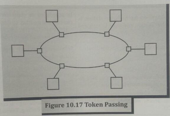 TOKEN PASSING Stations have limited time for possession of token Token must be