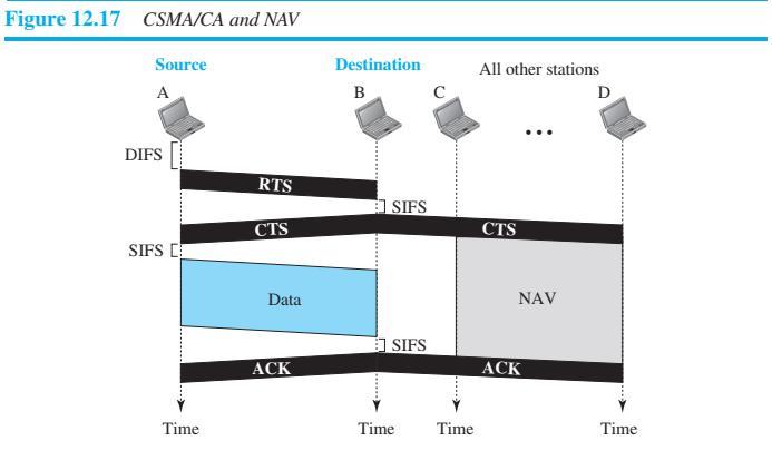 NAV DIFS SIFS PIFS EIFS CTS - RTS network allocation vector (NAV) that shows how much