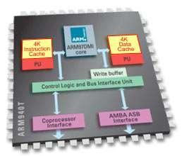 ARM940T Macrocell Processor for real-time embedded applications: -- ARM9TDMI Core (v4t ISA) -- 4 KB instruction and data cache with lockdown -- Protection
