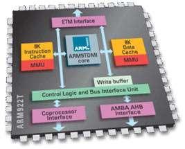 ARM922T Cached processor for Platform OS applications: 8 KB instruction and data cache ARMv4 MMU for: Palm OS, Symbian OS, Linux, and Windows