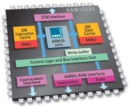 ARM1020E and ARM1022E Highest performance ARM processor cores: 1.3 MIPS/MHz 1.