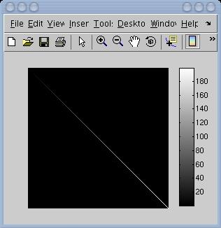 imshow imshow(diag(0:200),[ ]) colorbar imshow displays matrices as images The empty square braces indicate that intensities are automatically scaled (minimum