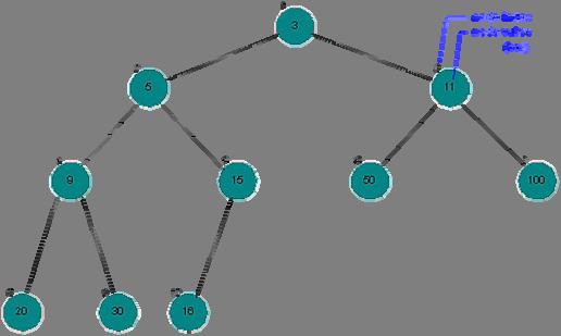 4-2 Binary Trees Binary tree: A binary tree is a rooted tree in which each vertex has either 2 children (a left child and aright child), one child (a left child or a right child, but not both), or no