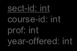 1 sect-id: int course-id: int prof: int year-offered: int