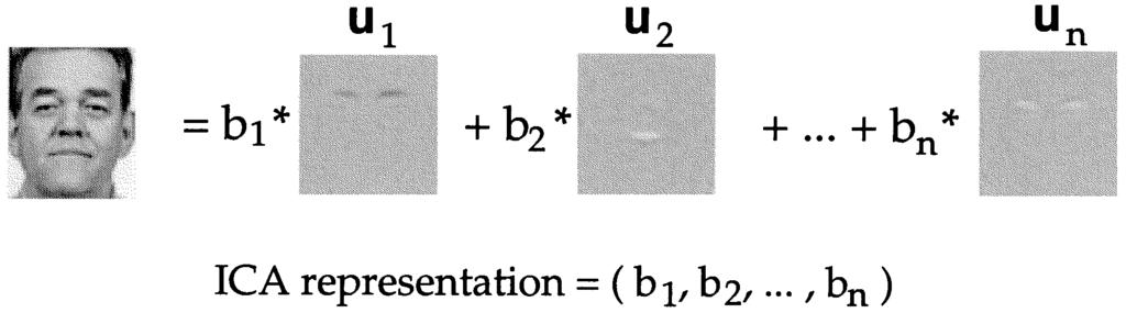 Example from the FERET database of the four frontal image viewing conditions: neutral expression and change of expression from session 1; neutral expression and change of expression from session 2.