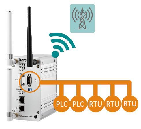 IP Gateway Routing Set the 3G as WAN and the Gigabit Ethernet