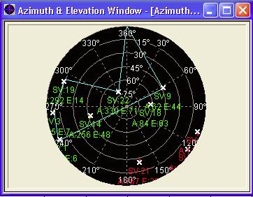 10.5 Satellite Azimuth & Elevation Window continued The color of the text for each satellite indicates whether the satellite is used in the position solution.