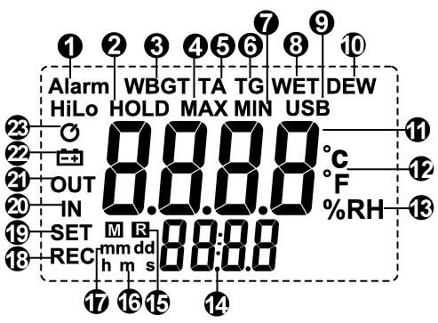 LCD Display Description 1. Alarm symbol 2. DATA HOLD symbol 3. WBGT Mode 4. Max reading symbol 5. Air temperature mode 6. Black globe temperature mode 7. MIN (minimum) reading symbol 8.