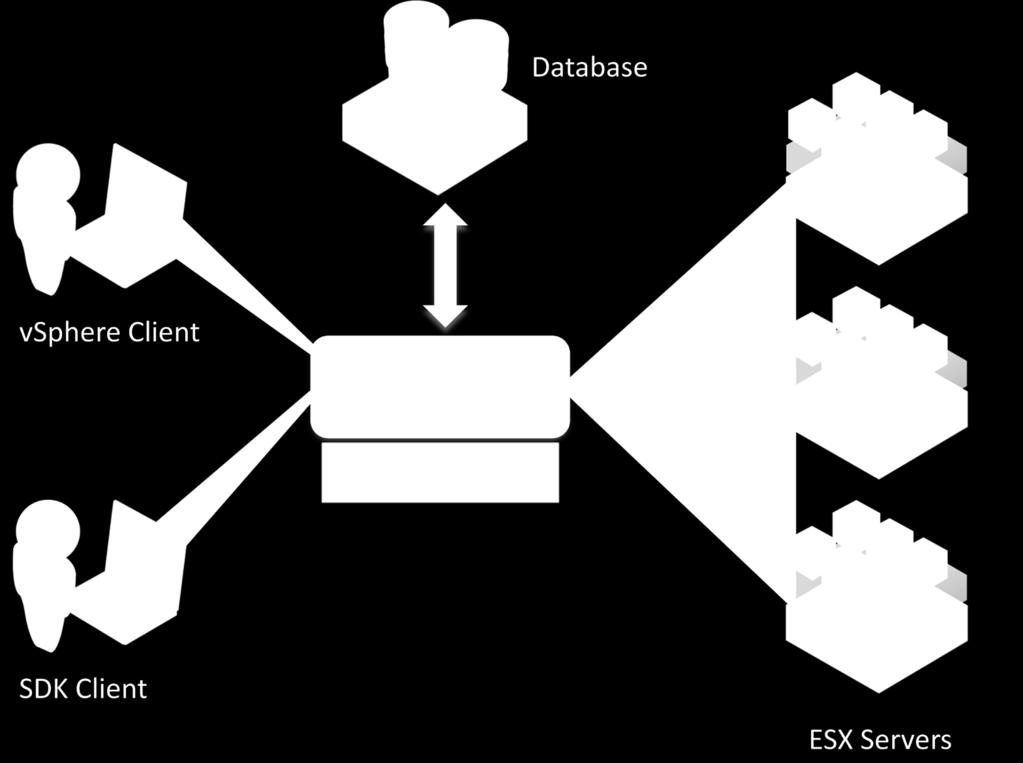 2 Introduction VMware vcenter Server provides centralized and optimized management for ESX- or ESXi-based virtual infrastructure, and offers a scalable and extensible platform for integration with a