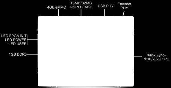 Gigabit Ethernet PHY, a USB PHY and external watchdog. Two 0.