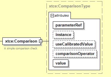 3.4.3.2 Comparison Element 3.4.3.2.1 General The Comparison element compares a single parameter instance against a supplied value using a comparison operator. Figure 3-2 shows the Comparison element.