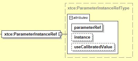 3.4.4 PARAMETERINSTANCEREFERENCES A ParameterInstanceRef is a NameReference to the named parameter s value during command and telemetry processing.