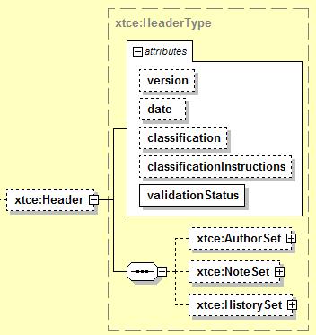4.2.6 NAMEDESCRIPTION ATTRIBUTES AND ELEMENTS Subsection 3.4.2 contains a description of the elements and attributes associated with name, shortdescription, LongDescription, AliasSet, and AncillaryDataSet.