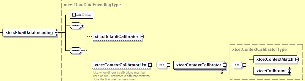 The DefaultCalibrator is an optional element and may be used to define a calibrator that will apply by default. (See 4.3.2.2.5.6.