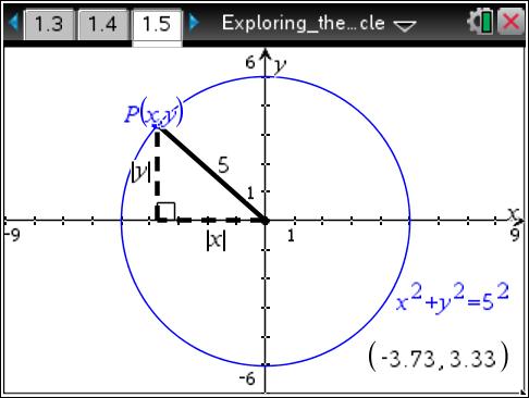 Move to page 1.5. 3. Drag point P around the circle. The equation of the circle and the coordinates of point P are given. a. What is the relationship between the hypotenuse of the right triangle and the radius of the circle?