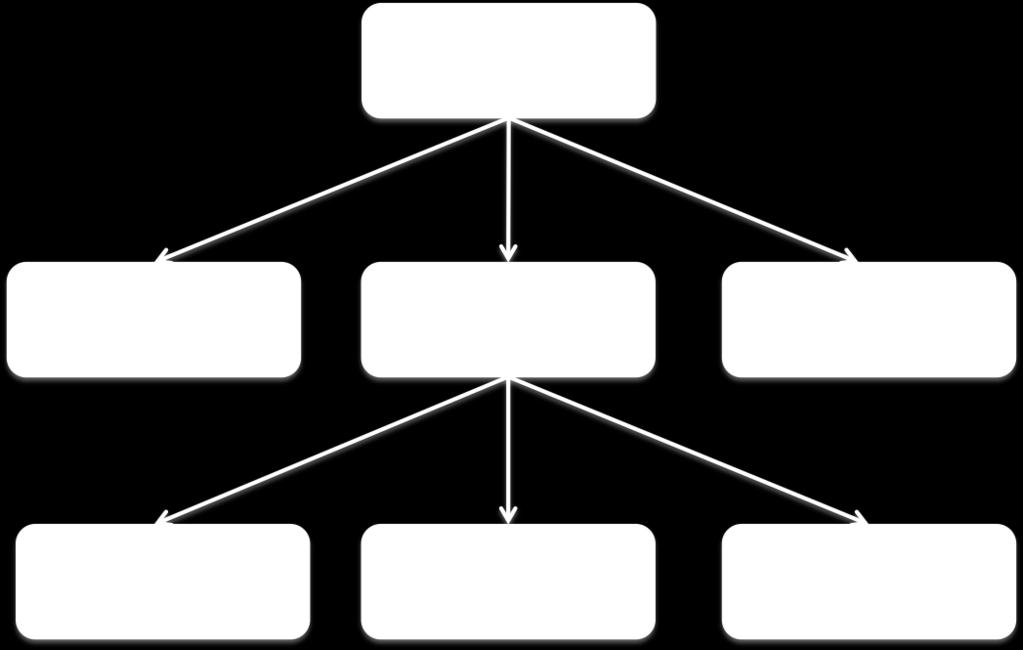 Composite hierarchy