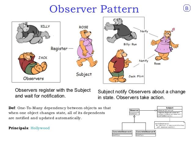Observer: example