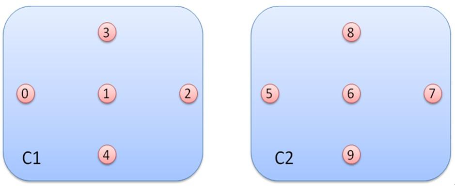 Each cell contains a traffic flow. In cell C1, a traffic flow is built from Node 0 to Node 2. And in cell C2, a traffic flow is built from Node 5 to Node 7.