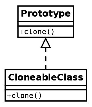 The prototype design pattern The prototype design pattern is a creational design pattern that involves creating objects by cloning them from existing ones.