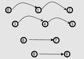 Fig. 6: Traffic throughput between node 0 to 1 for E-BEB, I- BEB, and BEB algorithms- scenario 1. Fig.