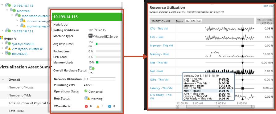 Expand Virtualization Assets to drill-down into your VM environment Select a VM to open a details page and view the VM status, resources, alerts, recommendations, and related management tools.