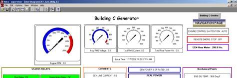 facility Power monitoring systems have to